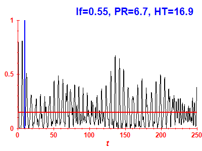 Survival probability